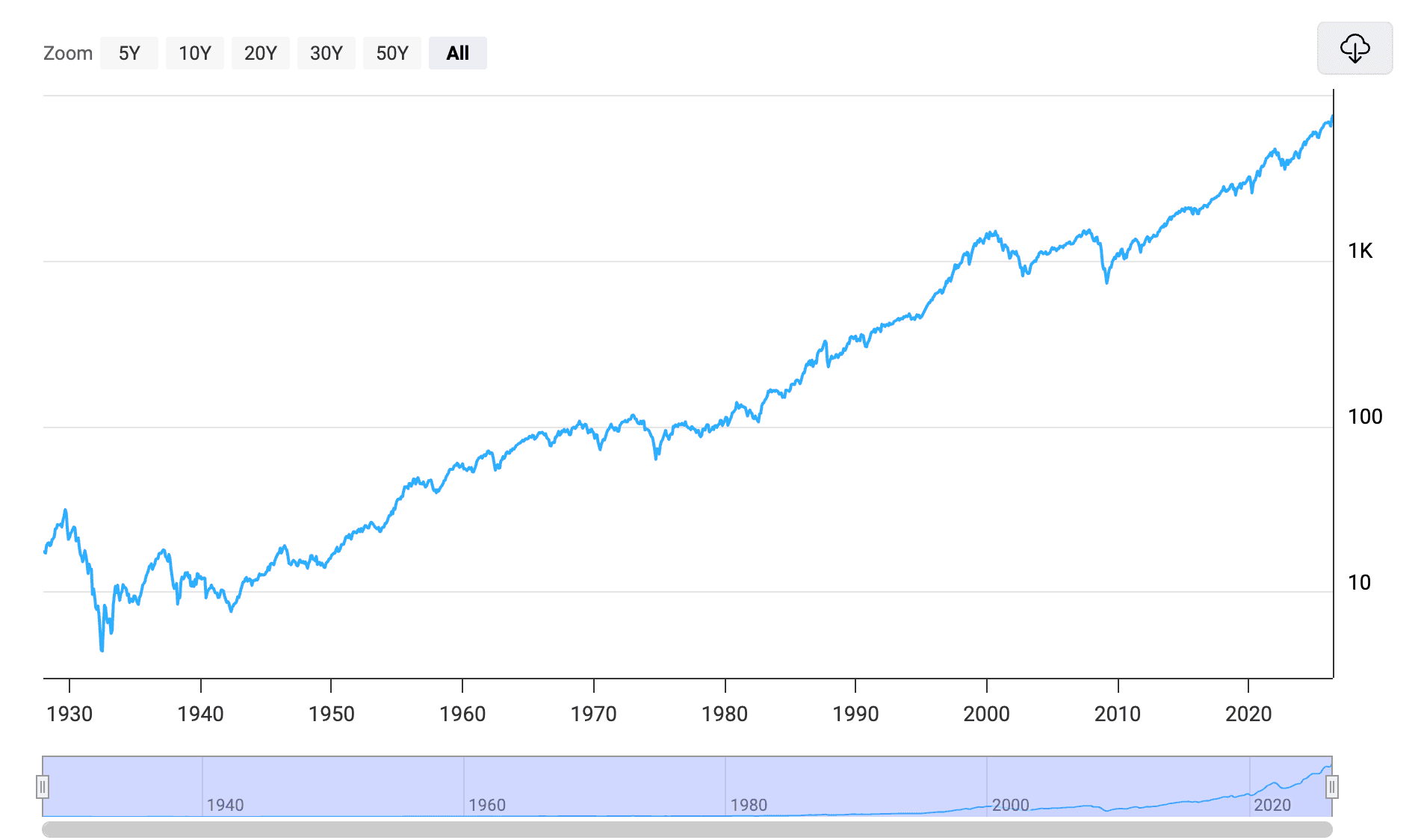 Quick thoughts about ETF and stock market evolution